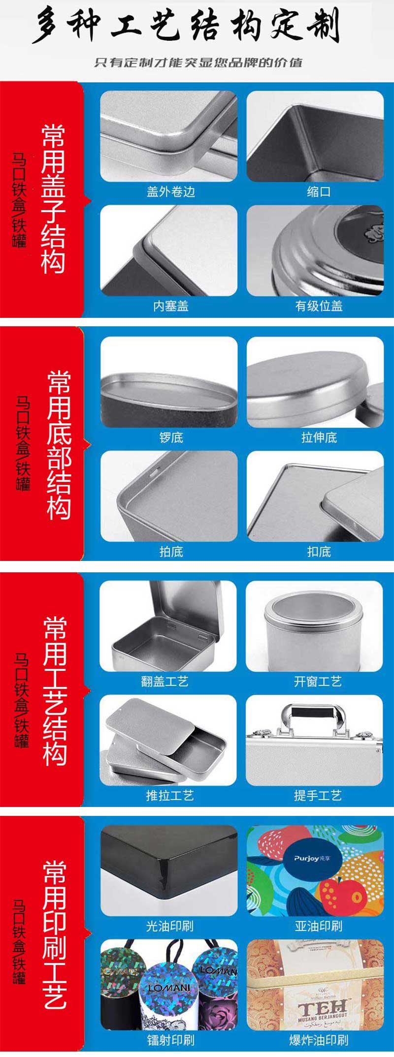 鐵盒結構